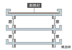ＭＪＲ浦上ザ・レジデンス 設備