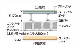 MJR浦上THE ONCE 設備