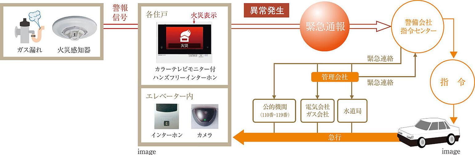 ファーネスト桜町通りタワー 設備