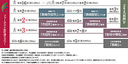 ファーネスト桜町通りタワー アクセス図