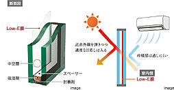 ファーネスト城山レジデンス 設備