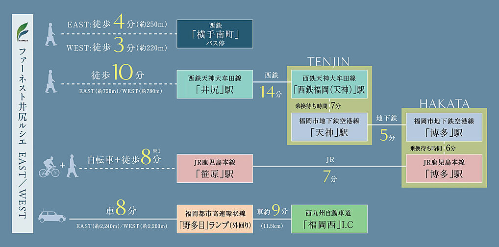 ファーネスト井尻ルシエEAST/WEST アクセス図