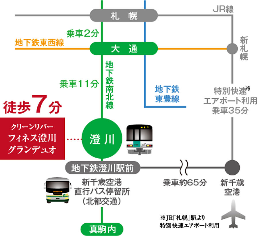 クリーンリバーフィネス澄川グランデュオ：交通図