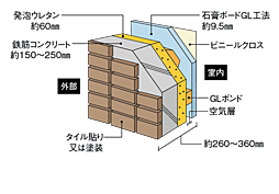 クリーンリバーフィネス平岸ステーションサイド 設備