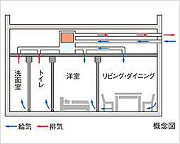 クレアホームズ フラン白石〈センタープレイス〉 設備