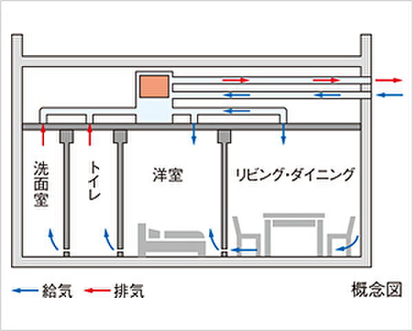 クレアホームズ フラン白石〈センタープレイス〉 設備