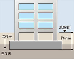 クレアホームズ フラン白石〈センタープレイス〉 設備