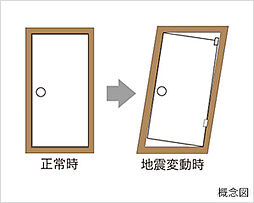 クレアホームズ フラン白石〈センタープレイス〉 設備