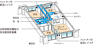 クロスアリーナ玉川上水 「GREEN TOKYO PROJECT」 24時間換気システム