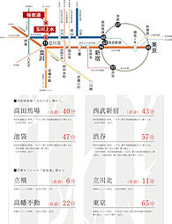 クロスアリーナ玉川上水 「GREEN TOKYO PROJECT」 アクセス図