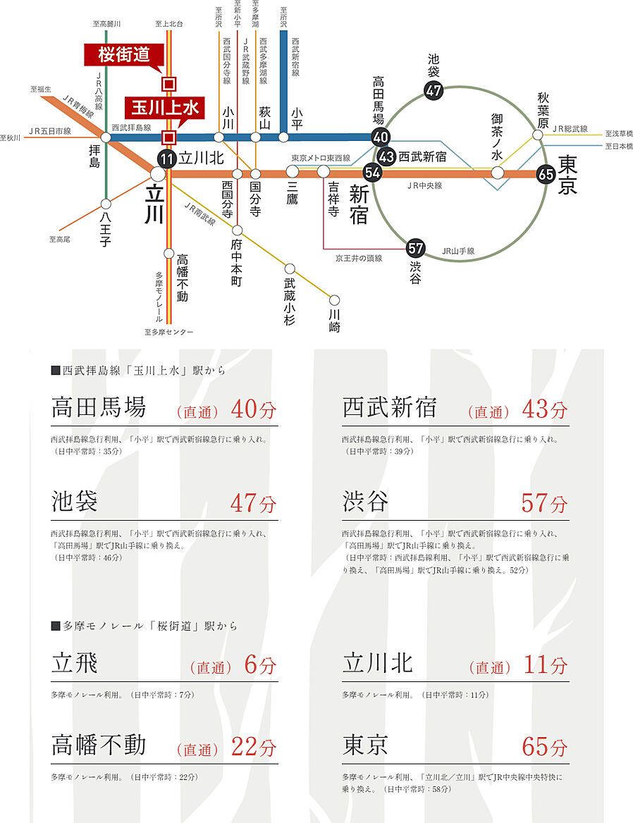 クロスアリーナ玉川上水 「GREEN TOKYO PROJECT」：交通図