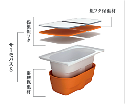 プレティナレジデンス吉川 設備
