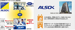 グランドパレス柳丸新城 24時間セキュリティシステム