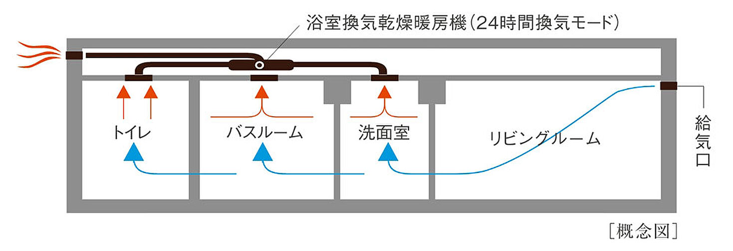 アーバンパレス博多グロウサイド 設備