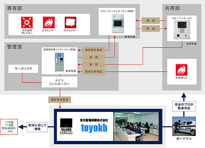アーバンパレス博多グロウサイド 設備