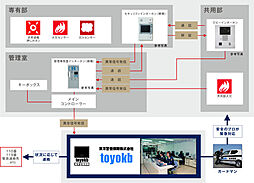 アーバンパレス博多グロウサイド 設備