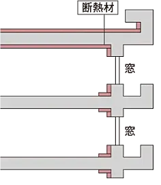 グランドパレス飯塚 断熱構造