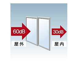 グランドパレス春日静邸 設備