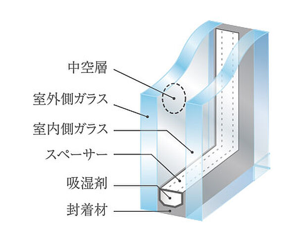 プレシス八王子横山町 設備