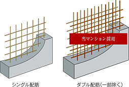 プレシス相模原レジデンス 設備