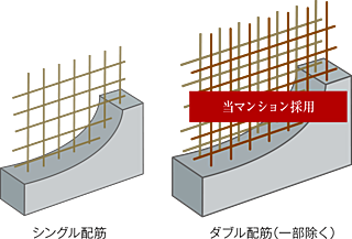 プレシス相模原レジデンス 耐震強度を高める「ダブル配筋」