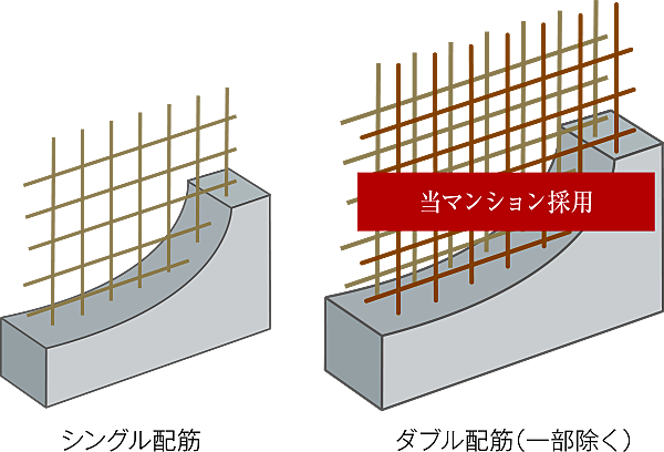 プレシス相模原レジデンス 設備