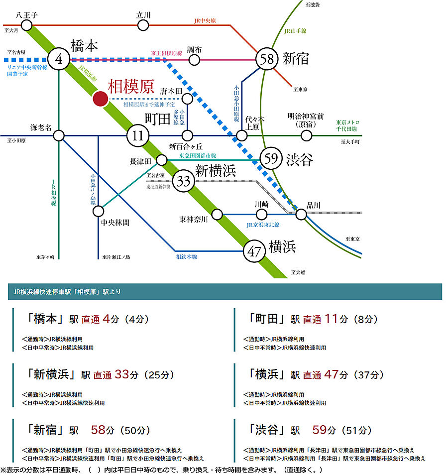 プレシス相模原レジデンス：交通図