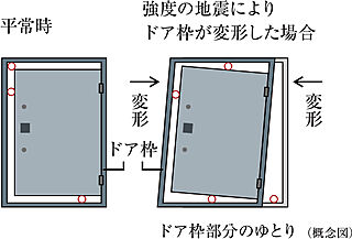 プレシス鶴間レジデンス 耐震ドア枠