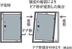 プレシス鶴間レジデンス 設備