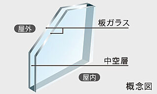 プレシス戸田公園ヴェルデ 複層ガラス