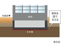 プレシスヴィアラ清瀬 設備