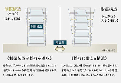住宅性能評価