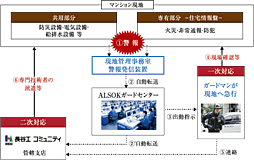 プレシス熊谷末広 設備