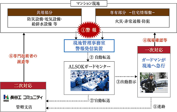 プレシス熊谷末広 設備