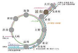 プレシス浦和仲町 アクセス図