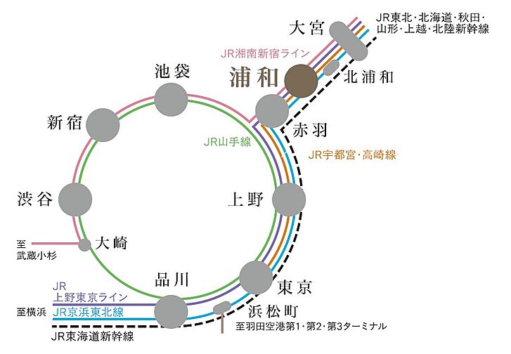 プレシス浦和仲町 アクセス図