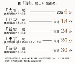 プレシス浦和仲町 アクセス図