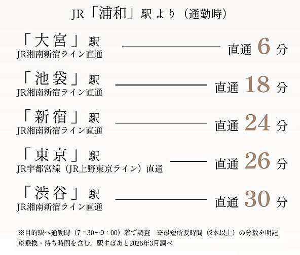 プレシス浦和仲町 アクセス図