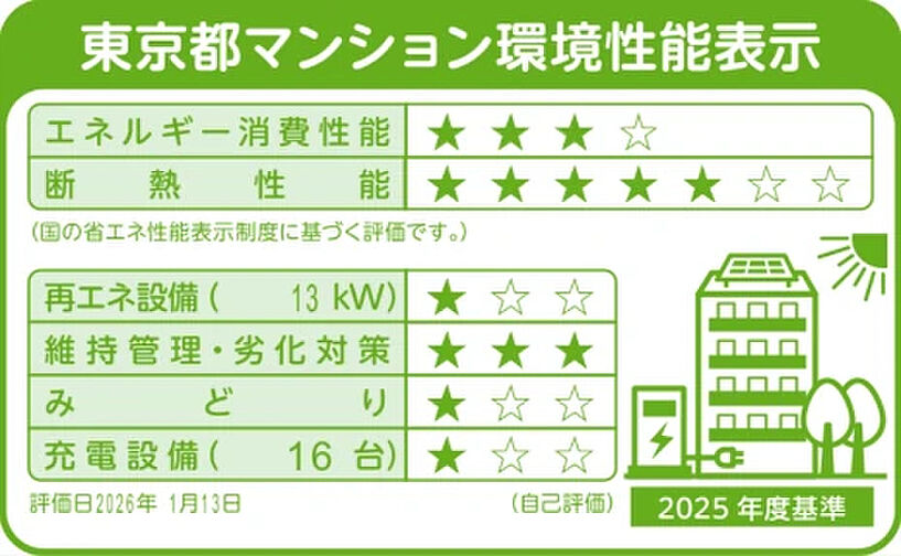 プレシス一之江ザ・コート 設備