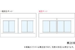 ヴィークコート蕨南町桜並木 設備