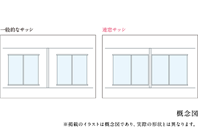 連窓サッシ