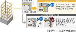 ヴィークコート蕨南町桜並木 設備