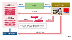 ヴィークコート蕨南町桜並木 設備