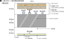 ランカ川越通町 設備