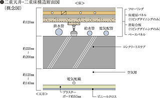 ランカ川越通町 二重天井・二重床構造