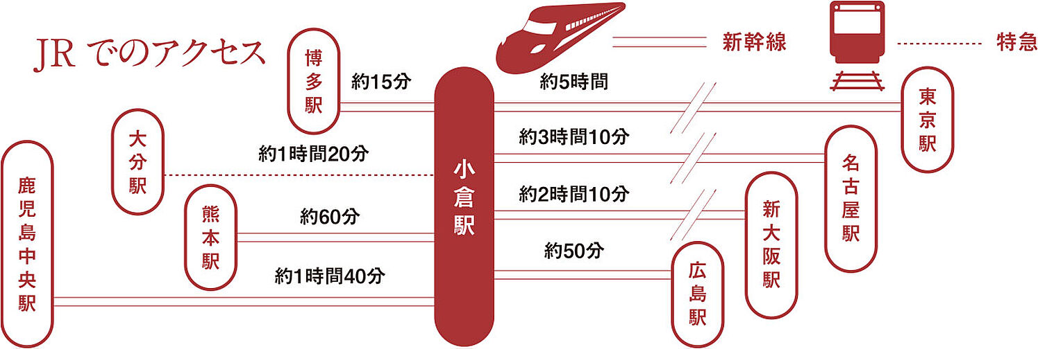 THE HOUSE 小倉駅 アクセス図
