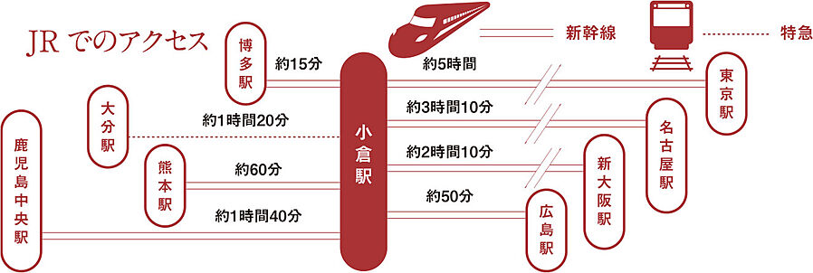 THE HOUSE 小倉駅：交通図