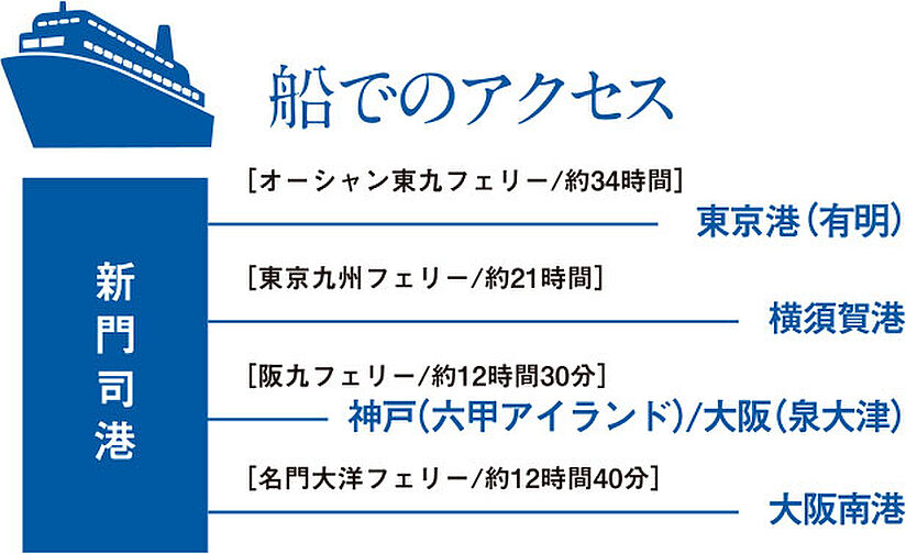 THE HOUSE 小倉駅 アクセス図