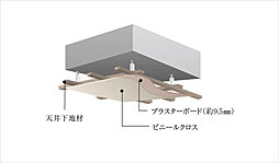 クレアホームズ三国ヶ丘駅前 設備
