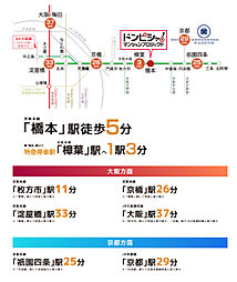 （仮称）ドンピシャ！マンションプロジェクト アクセス図